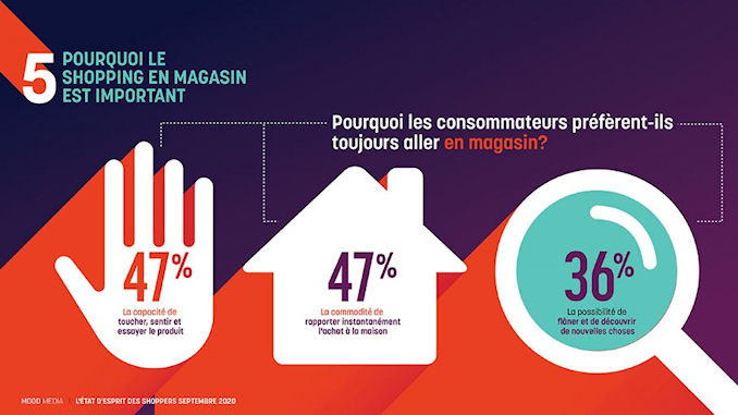 consommateurs bouleversés par la crise sanitaire @clesdudigital