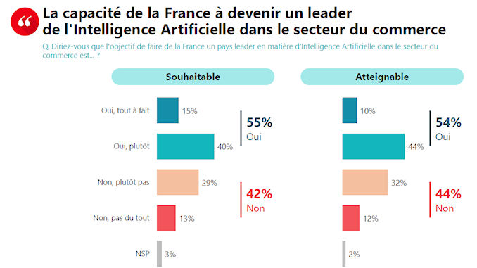 rôle de l'IA dans les achats @clesdudigital