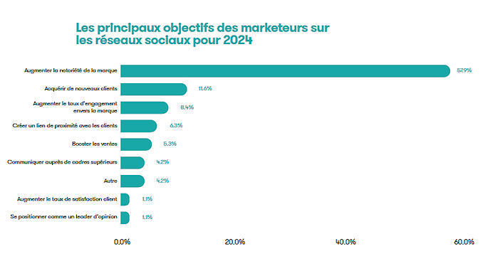 marketing IA réseaux sociaux @clesdudigital