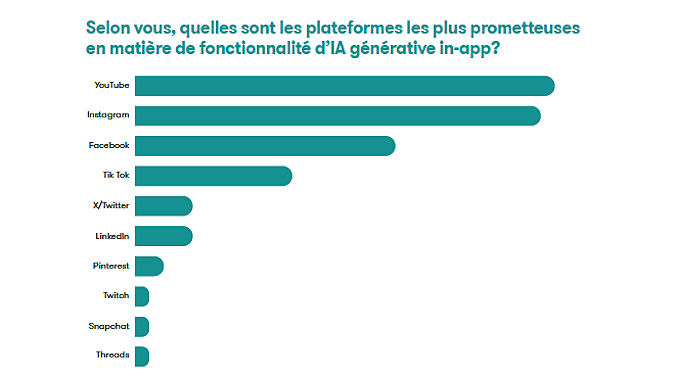 marketing IA réseaux sociaux @clesdudigital