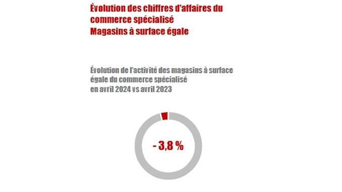 Le commerce spécialisé en retrait avril @clesdudigital