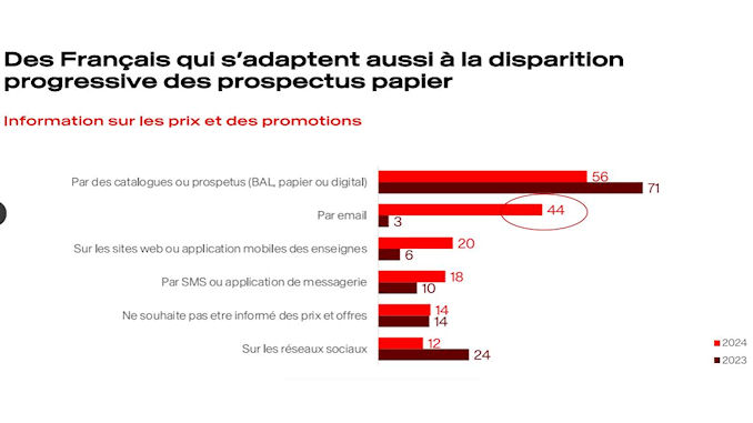 Les consommateurs une baisse pouvoir d’achat @clesdudigital