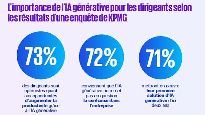 KPMG Fevad IA retail @clesdudigital