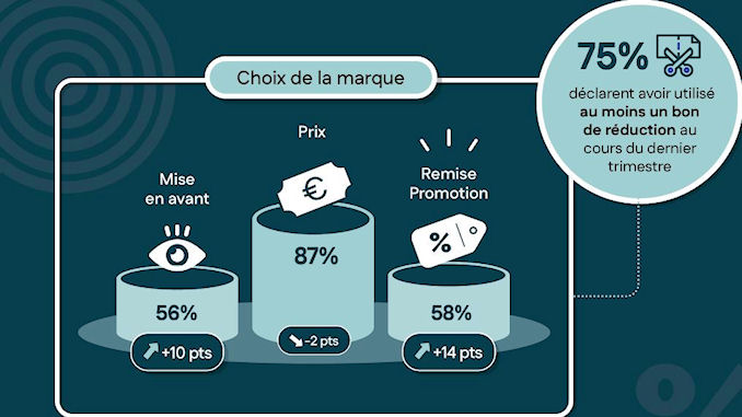 consommateurs retail média numérique @clesdudigital