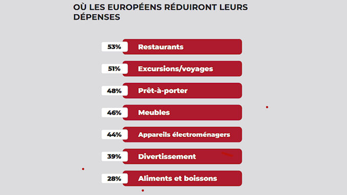 regain de confiance consommateurs Noël @clesdudigital