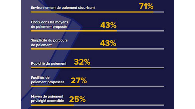 services de paiement e-commerçants @clesdudigital