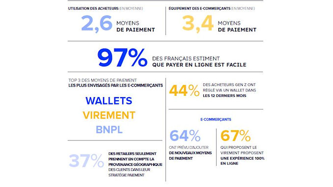 services de paiement e-commerçants @clesdudigital