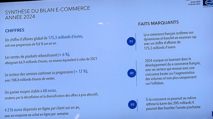 ventes de produits en ligne haut niveau @clesdudigital