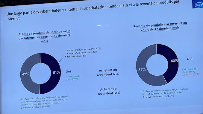 Les Français pourraient consommer un peu plus cette année @clesdudigital