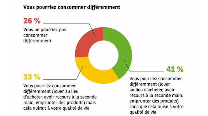 La consommation des ménages Europe @clesdudigital