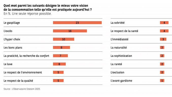 La consommation des ménages Europe @clesdudigital